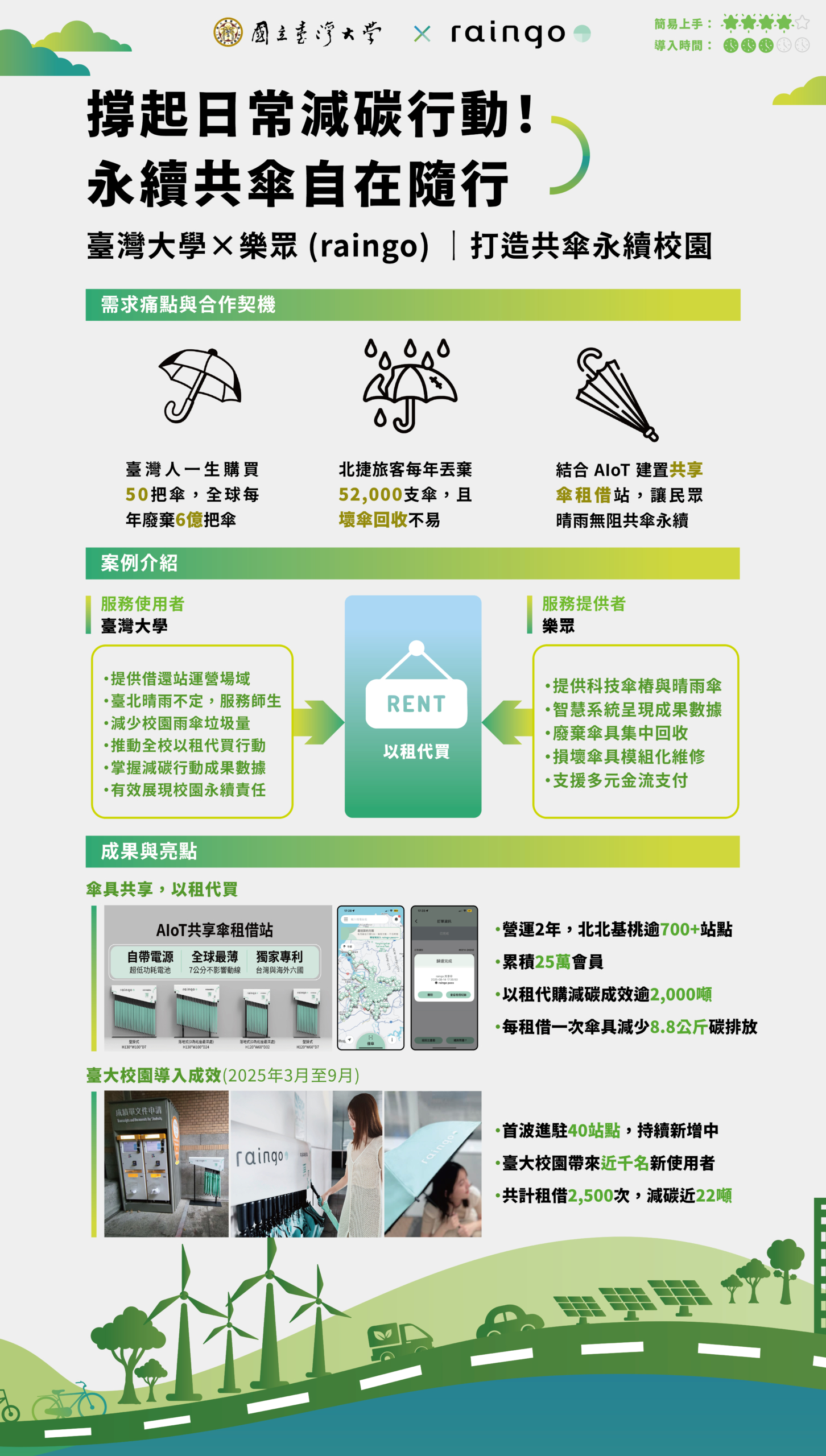 全台首例 大學校園進駐循環傘,臺大加入淨零綠生活大聯盟